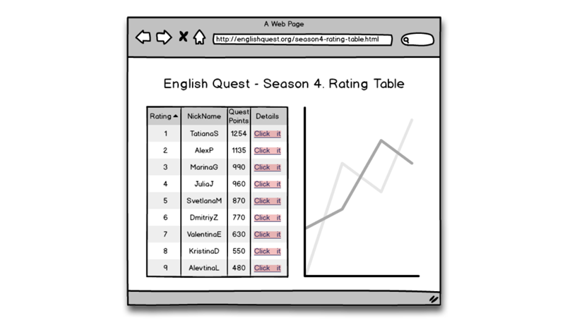 rating table